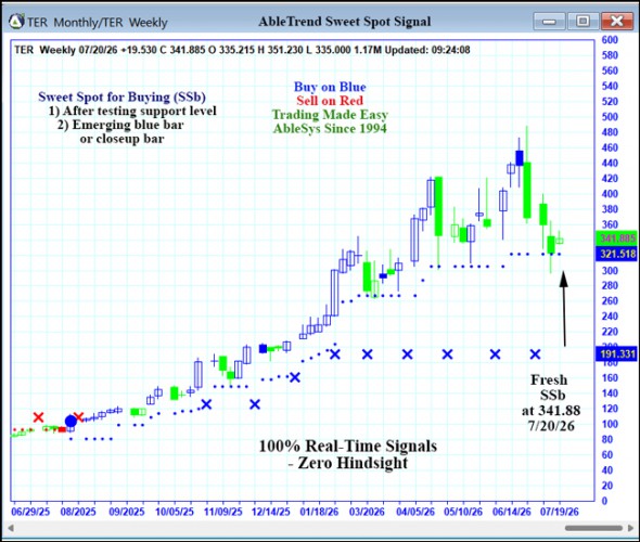 AbleTrend Trading Software TER chart