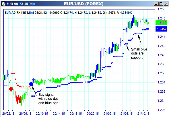 AbleTrend Trading Software EUR chart