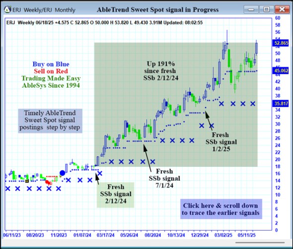 AbleTrend Trading Software ERJ chart