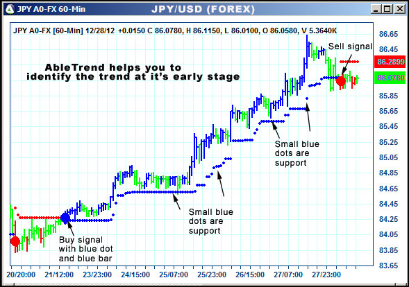 AbleTrend Trading Software JPY chart