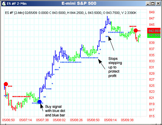 AbleTrend Trading Software ES #F chart