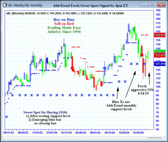 AbleTrend Trading Software JBL chart