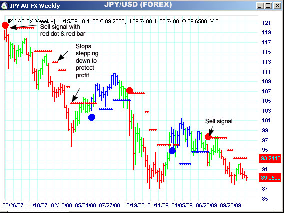 AbleTrend Trading Software JPY/USD chart