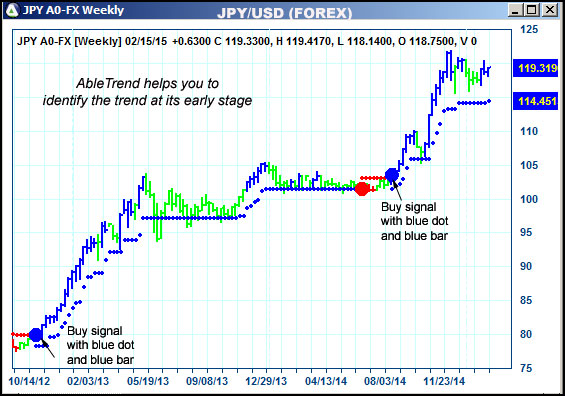 AbleTrend Trading Software JPY chart