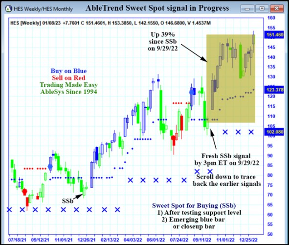 AbleTrend Trading Software HES chart