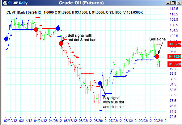 AbleTrend Trading Software CL chart