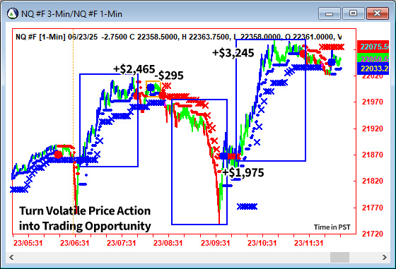 AbleTrend Trading Software NQ chart
