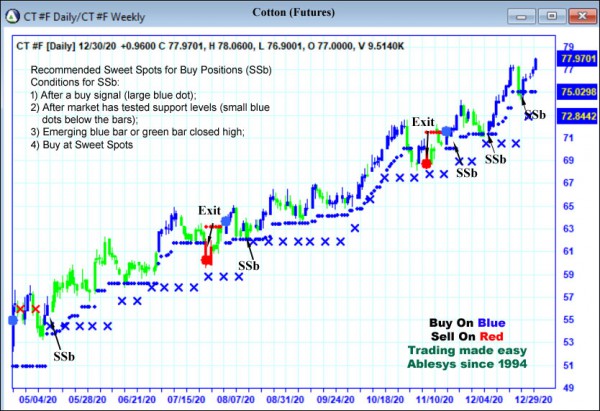 AbleTrend Trading Software CT chart