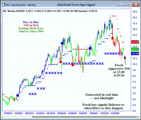 AbleTrend Trading Software NU chart