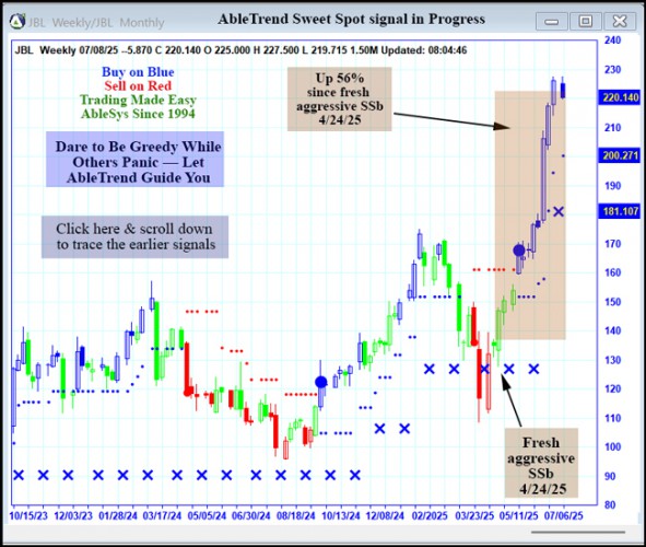 AbleTrend Trading Software JBL chart