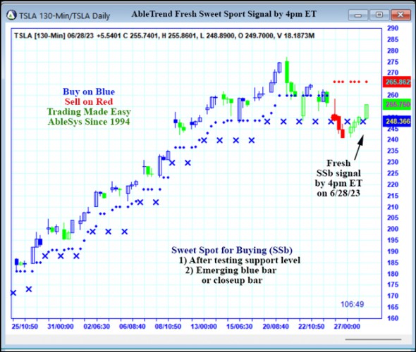 AbleTrend Trading Software TSLA chart