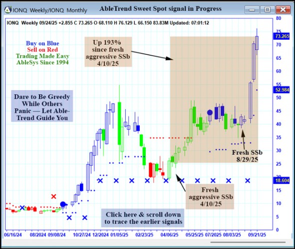 AbleTrend Trading Software IONQ chart