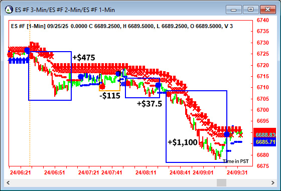AbleTrend Trading Software ES chart