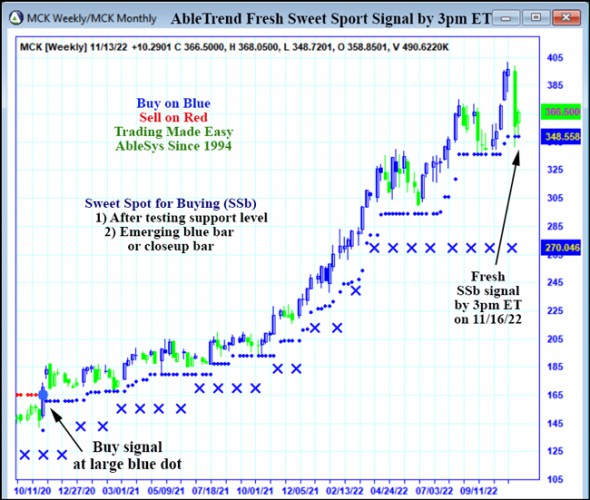 AbleTrend Trading Software MCK chart