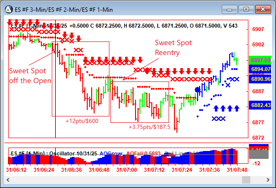 AbleTrend Trading Software ES chart