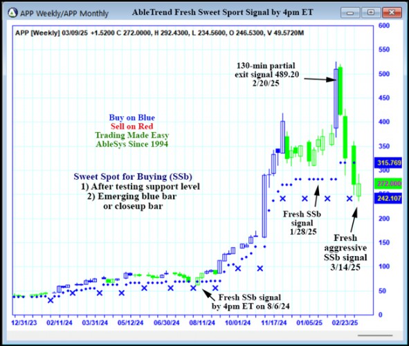 AbleTrend Trading Software APP chart