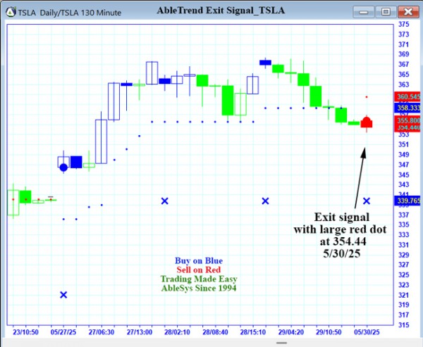 AbleTrend Trading Software TSLA chart