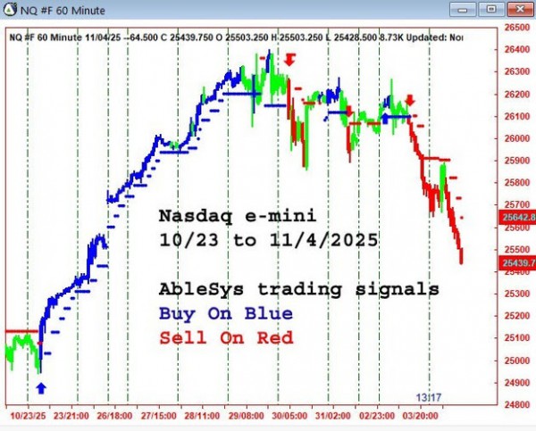 AbleTrend Trading Software NQ chart