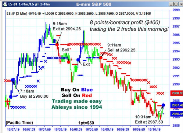 AbleTrend Trading Software ES chart