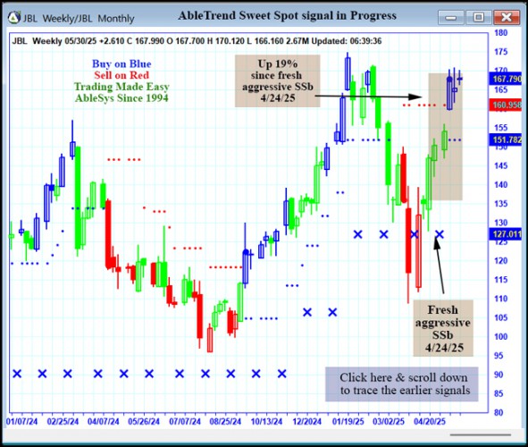 AbleTrend Trading Software JBL chart