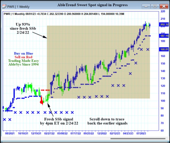 AbleTrend Trading Software PWR chart