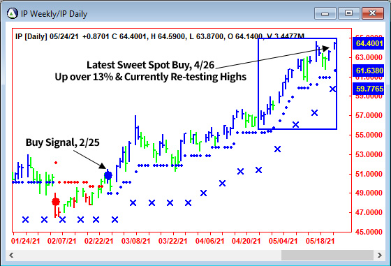 AbleTrend Trading Software IP chart