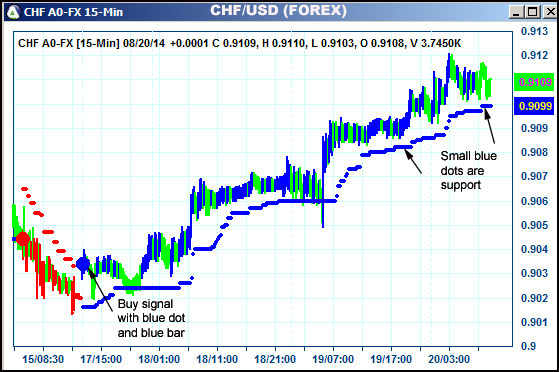 AbleTrend Trading Software CHF chart