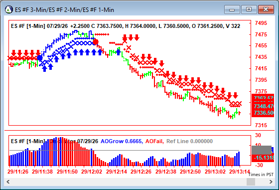 AbleTrend Trading Software ES chart