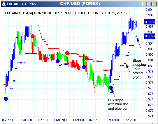 AbleTrend Trading Software CHF chart