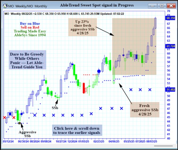 AbleTrend Trading Software MO chart