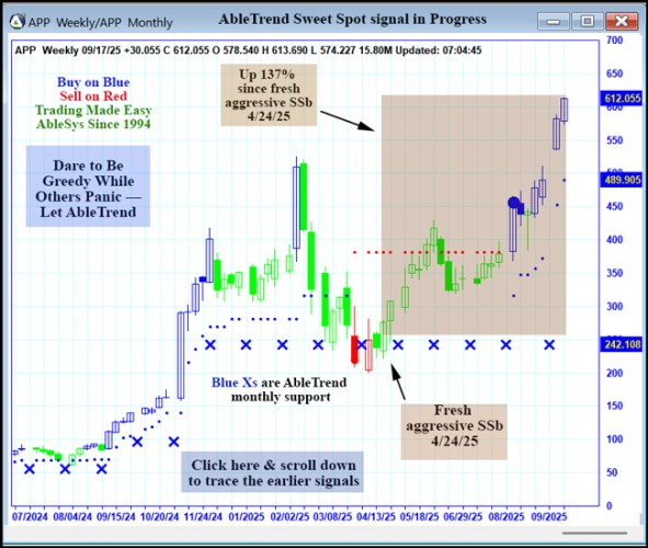 AbleTrend Trading Software APP chart