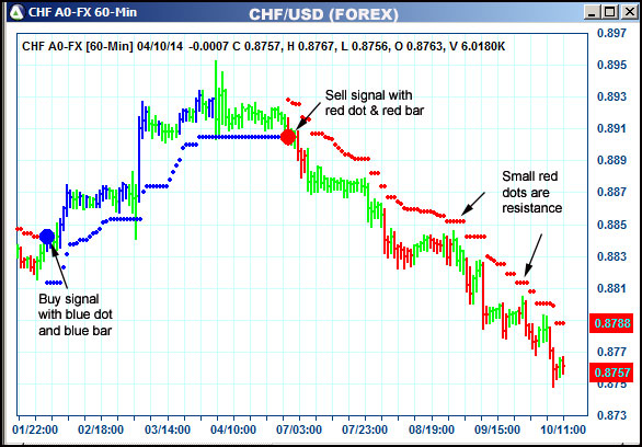 AbleTrend Trading Software CHF chart