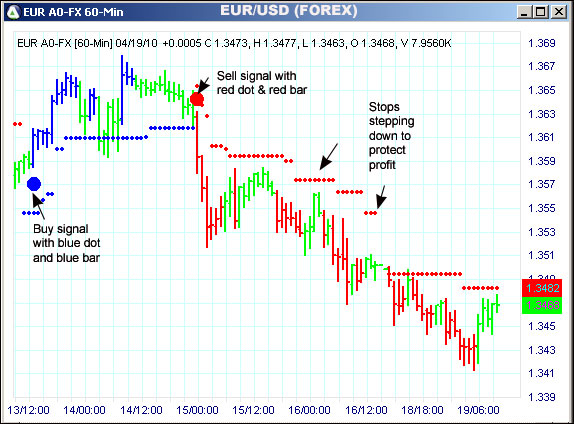 AbleTrend Trading Software EUR chart