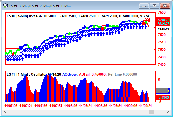AbleTrend Trading Software ES chart