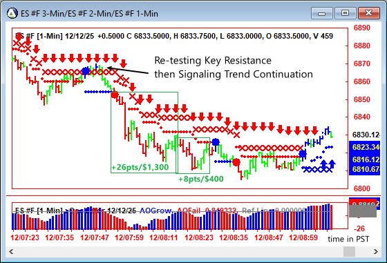 AbleTrend Trading Software ES chart