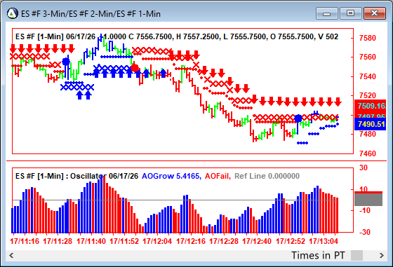 AbleTrend Trading Software ES chart