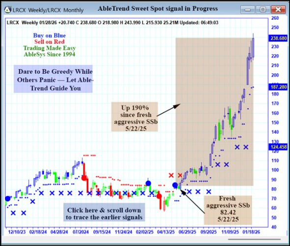 AbleTrend Trading Software LRCX chart