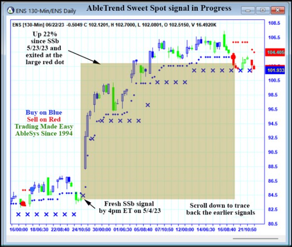 AbleTrend Trading Software ENS chart