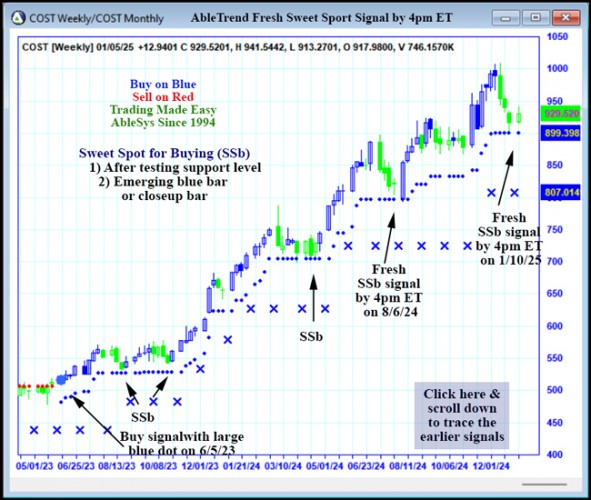 AbleTrend Trading Software COST chart
