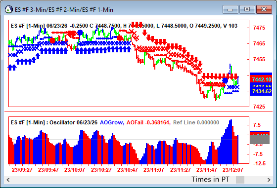 AbleTrend Trading Software ES chart