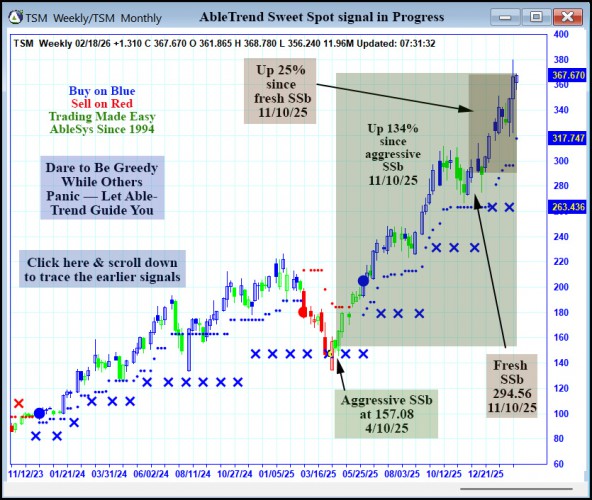 AbleTrend Trading Software TSM chart
