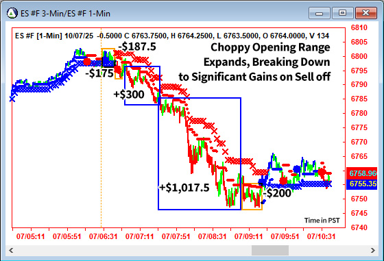 AbleTrend Trading Software ES chart