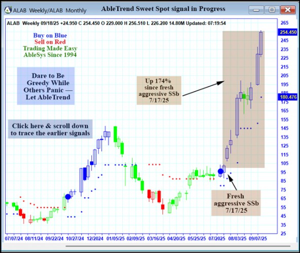 AbleTrend Trading Software ALAB chart