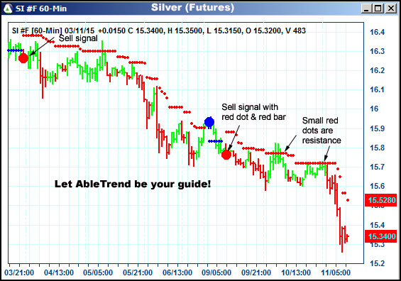 AbleTrend Trading Software SI chart