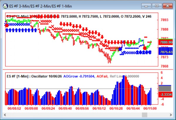 AbleTrend Trading Software ES chart