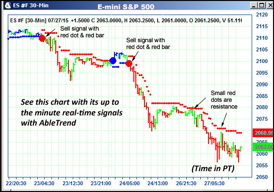 AbleTrend Trading Software ES chart