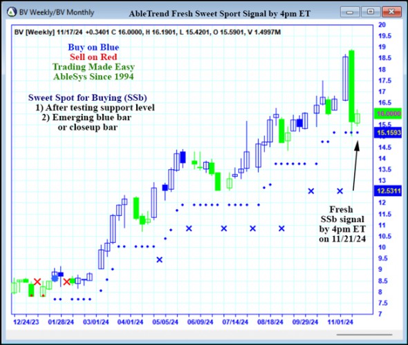 AbleTrend Trading Software BV chart