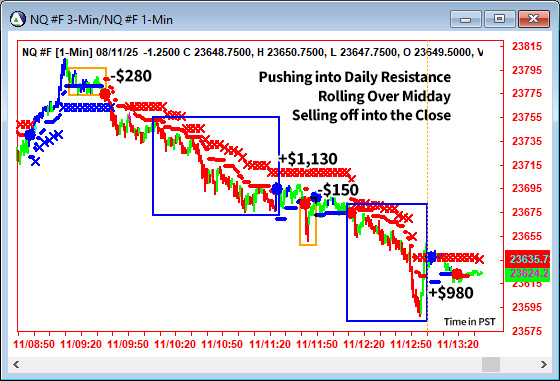 AbleTrend Trading Software NQ chart