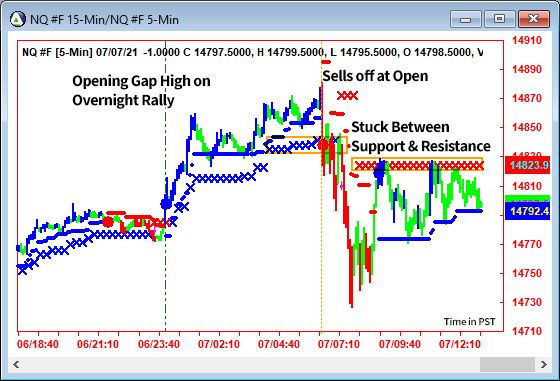 AbleTrend Trading Software NQ chart