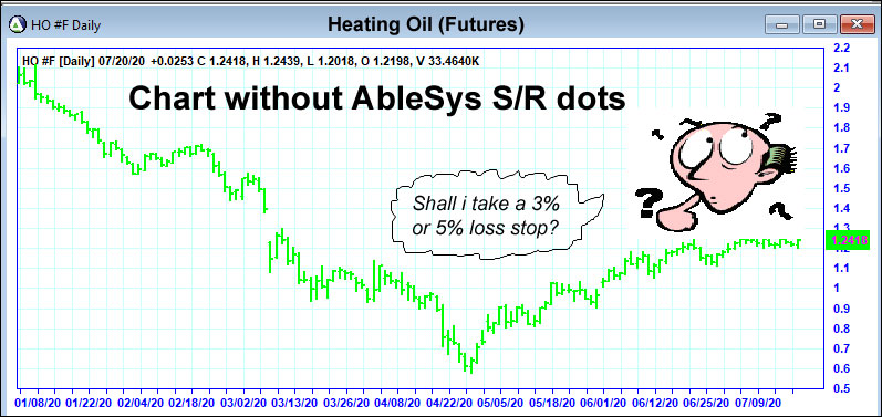 Support/Resistance Chart